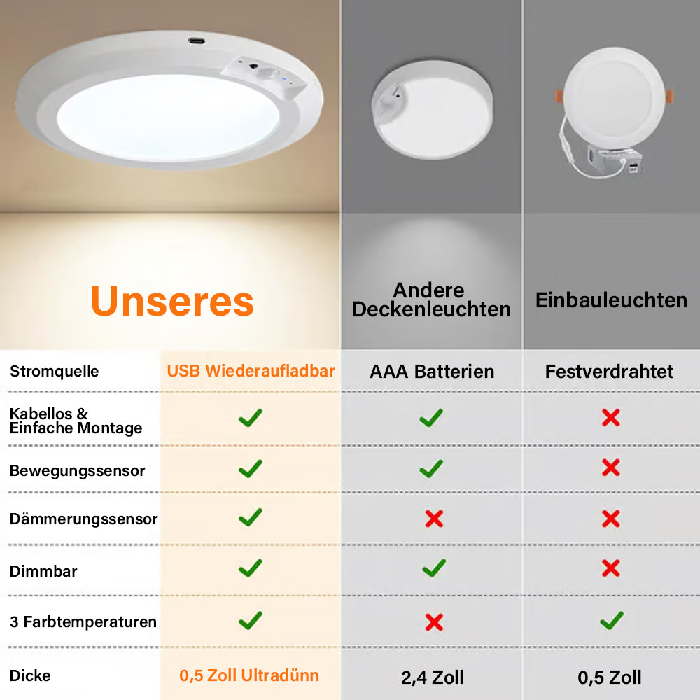2026 Modell: Magnetische Sensor-Deckenleuchte – Wiederaufladbar & mit Fernbedienung✨Kabellose Montage für Schrank, Bad, Flur und Treppen