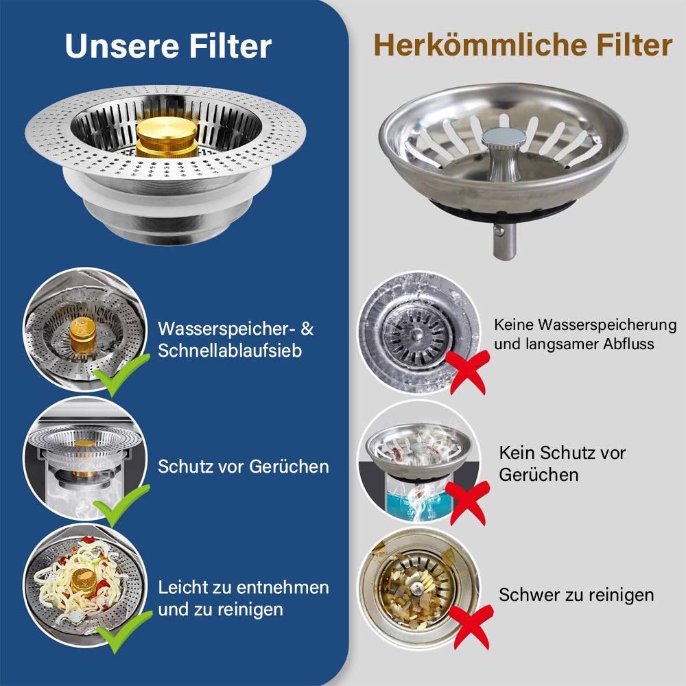 3-in-1 Edelstahl Küchenspülen-Sieb ✨Ideal zum Filtern, Stauen und Stoppen von Gerüchen