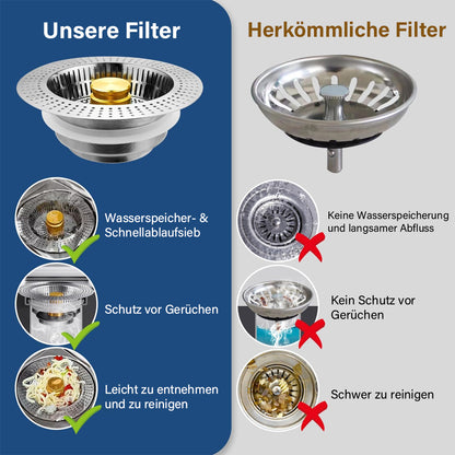 3-in-1 Edelstahl Küchenspülen-Sieb ✨Ideal zum Filtern, Stauen und Stoppen von Gerüchen