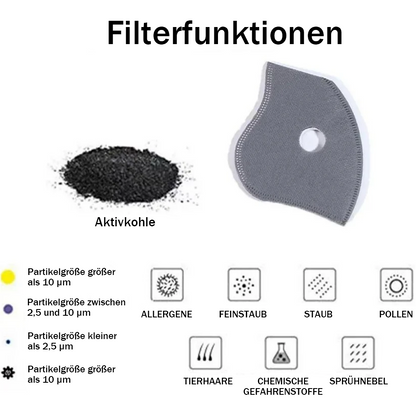 🔥Heißer Ausverkauf - 50 % RABATT🔥Lovyanocosh® Wiederverwendbare Staubschutzmaske mit Kohlefilter