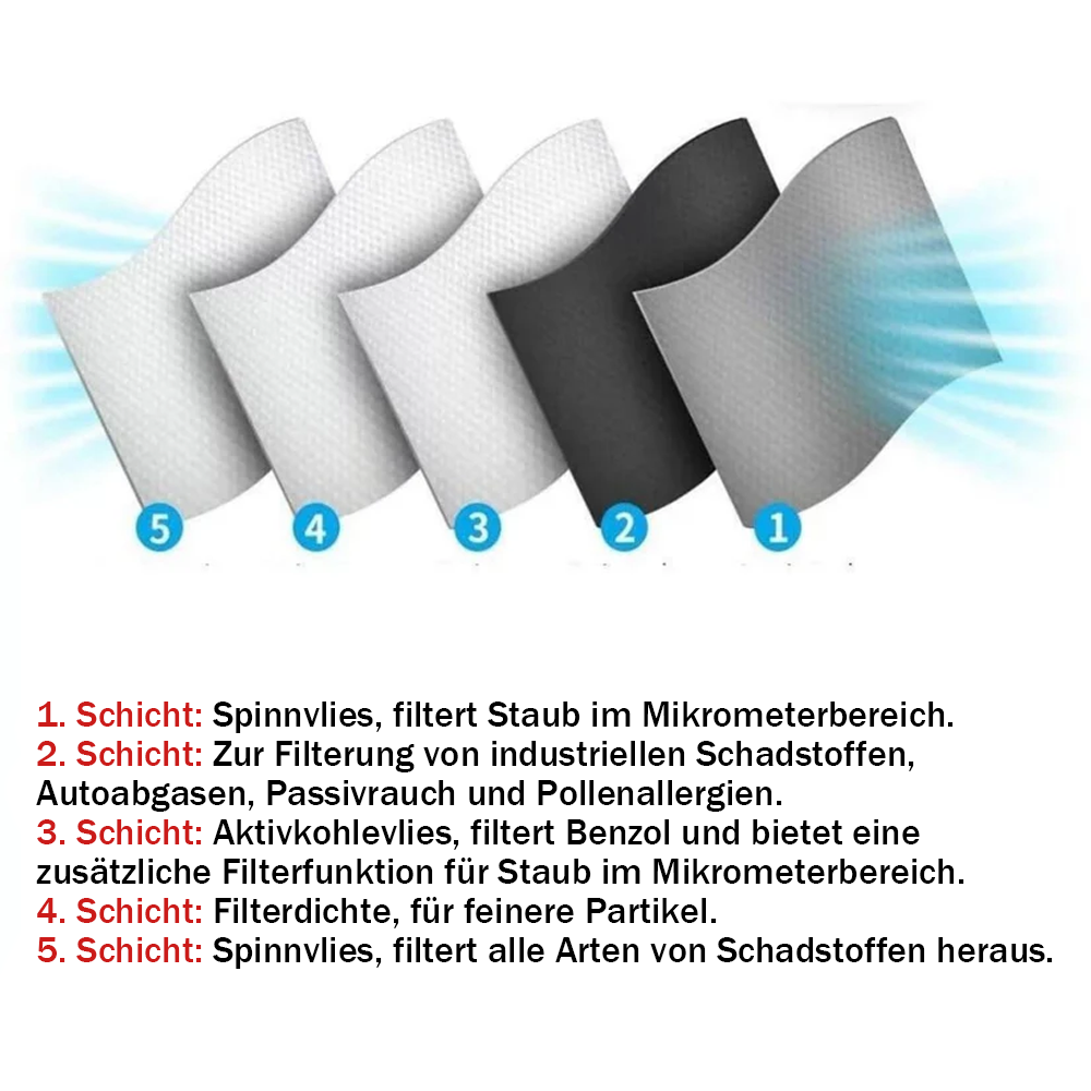 🔥Heißer Ausverkauf - 50 % RABATT🔥Lovyanocosh® Wiederverwendbare Staubschutzmaske mit Kohlefilter