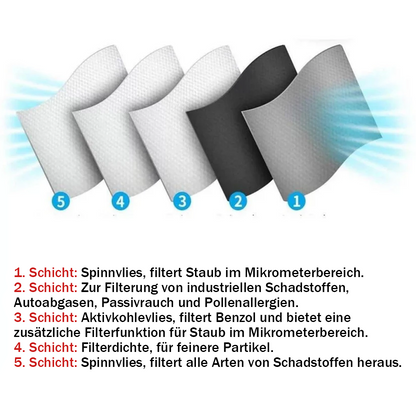 🔥Heißer Ausverkauf - 50 % RABATT🔥Lovyanocosh® Wiederverwendbare Staubschutzmaske mit Kohlefilter